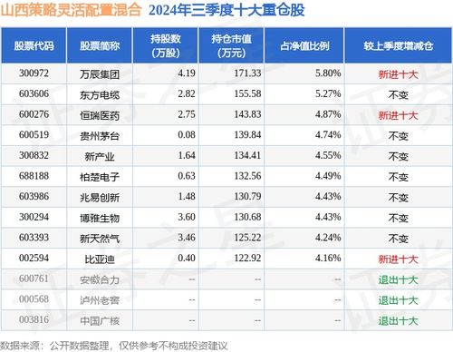 山西证券基金怎么