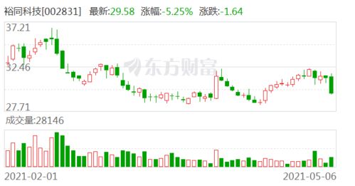 东方证券怎么开st