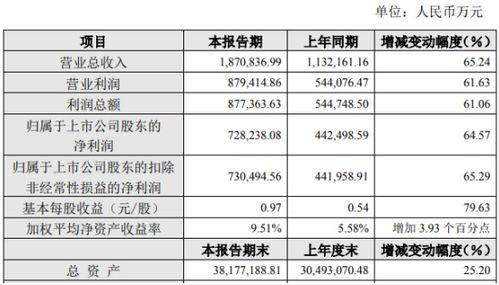 招商证券怎么盈利