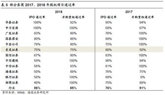 东吴证券配股怎么购买