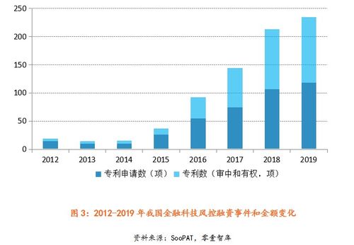 华夏证券风控怎么样
