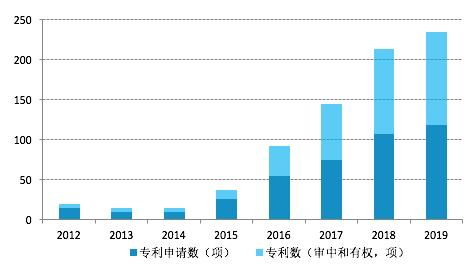 华夏证券风控怎么样