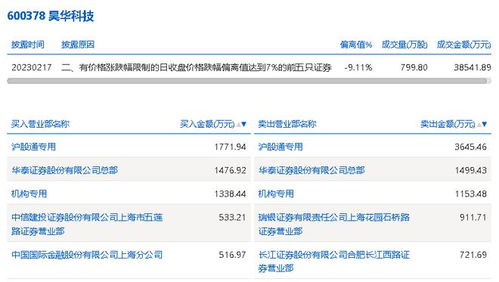 微证券怎么卖出买入