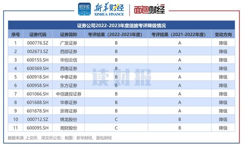 东方证券怎么测评