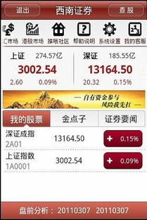 西南证券怎么看交易