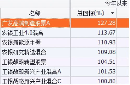 证券基金怎么翻倍