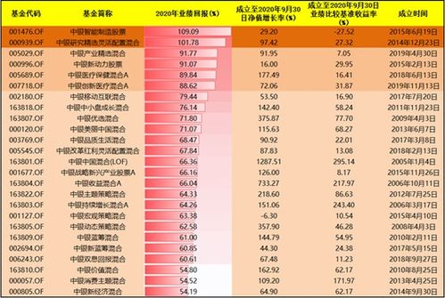 证券基金怎么翻倍