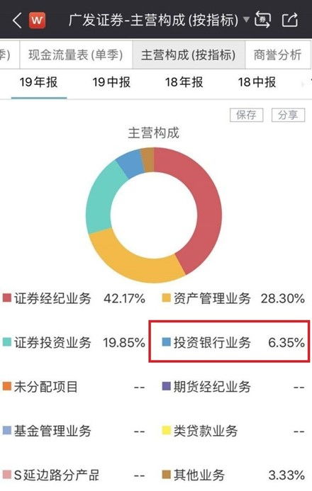 招商证券一周回顾怎么看