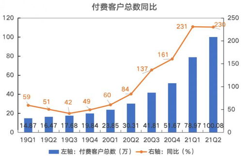 新加坡证券怎么收费