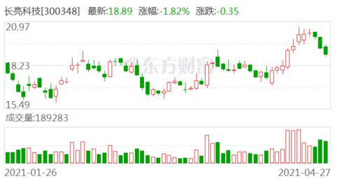 国有证券怎么买入