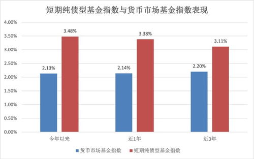 证券市场基金怎么看