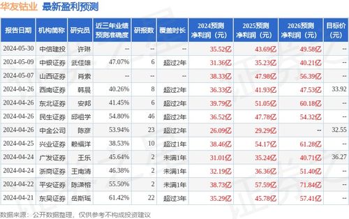 联储证券怎么买入