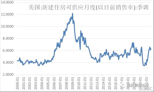 证券价格怎么填写