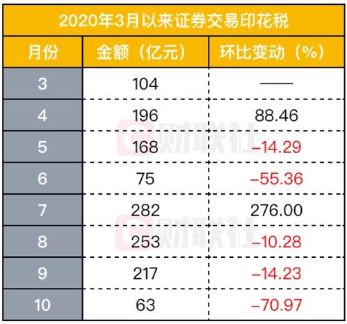 证券印花税收入怎么算