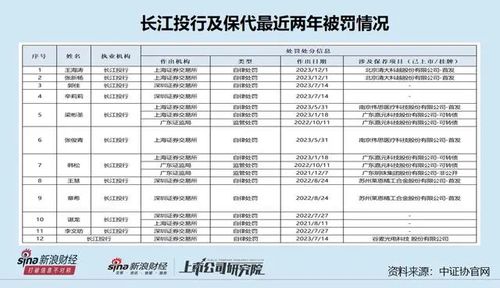 长江证券保荐怎么样