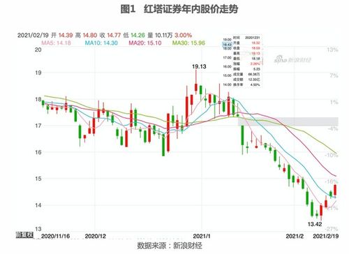 红塔证券配股怎么操作