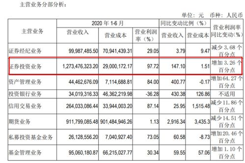 红塔证券配股怎么操作