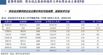 国信证券怎么申请