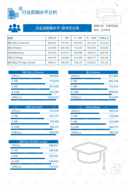 搜狐证券怎么查报表分析