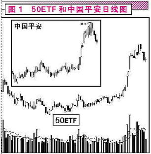 证券板块怎么套利