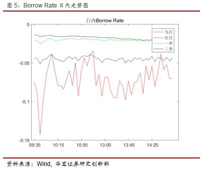 证券板块怎么套利