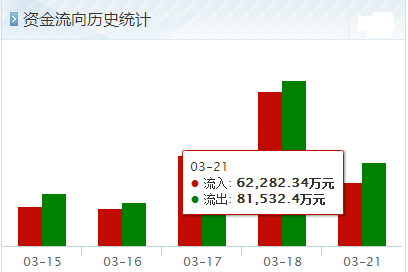 西部证券怎么开通可转债
