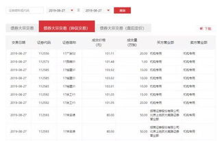 证券价格怎么确定的