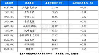证券价格怎么确定的