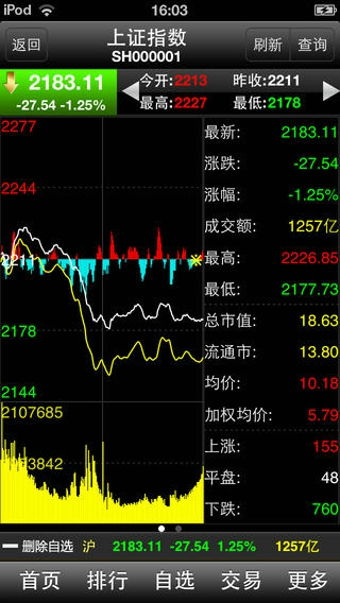 宏信证券高端版怎么样