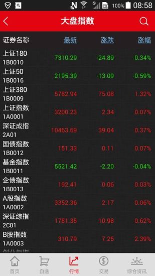 宏信证券高端版怎么样