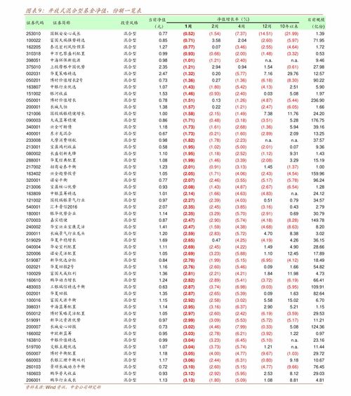 平安证券基金怎么拿回来