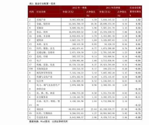 平安证券基金怎么拿回来