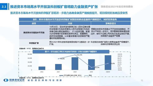 证券投资2021怎么样