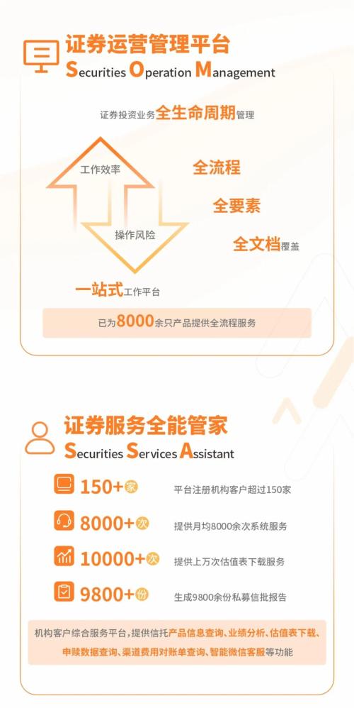证券投资2021怎么样