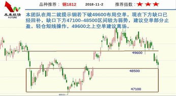 河内证券指数怎么看