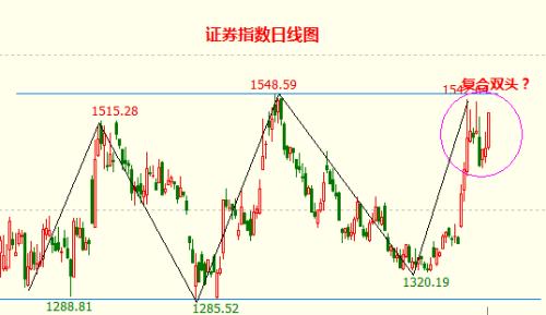 河内证券指数怎么看