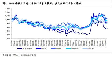 原方正证券现怎么交易