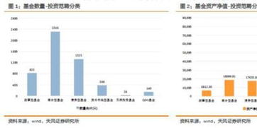 证券基金怎么发行