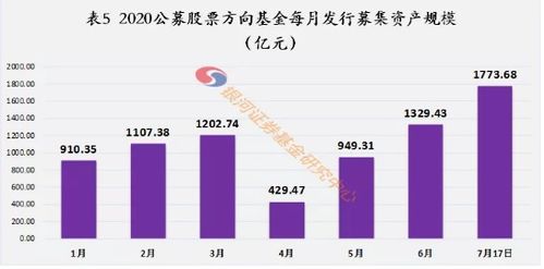 证券基金怎么发行