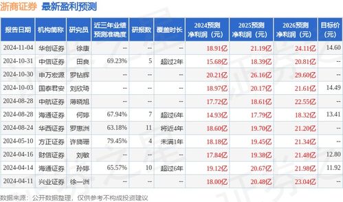 财信证券的证券号怎么查