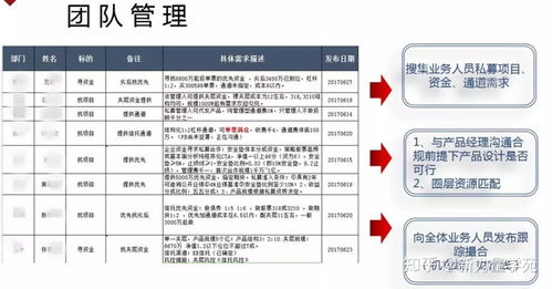 证券pb怎么开通