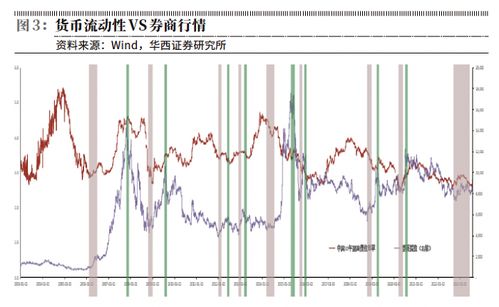 证券pb怎么开通
