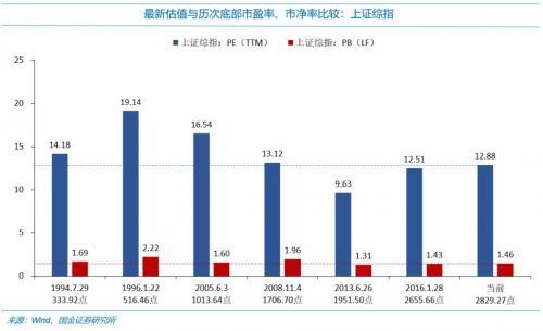 证券怎么放大