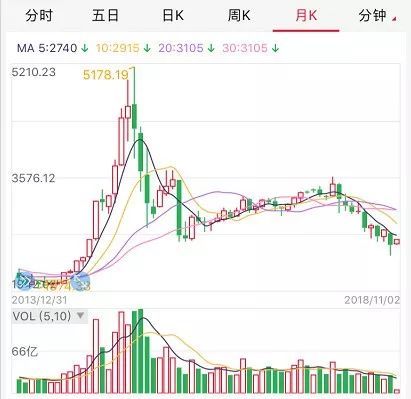 证券账户怎么申请杠杆