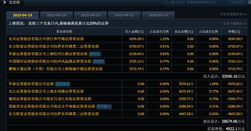 证券席位怎么得