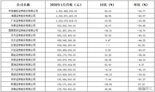 财通证券公布业绩怎么看