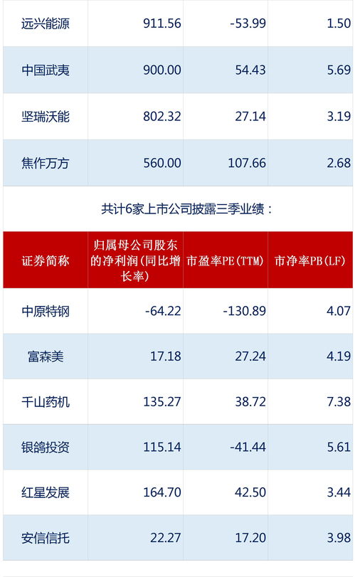 财通证券公布业绩怎么看