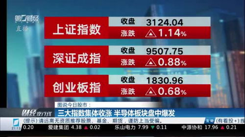 证券交易怎么看公平