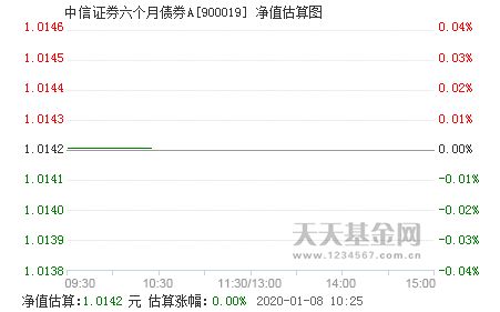 中信证券债券怎么开通