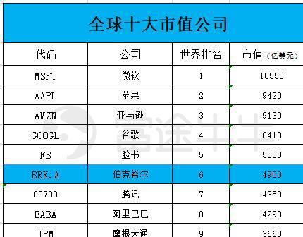 证券公司万2.5怎么算